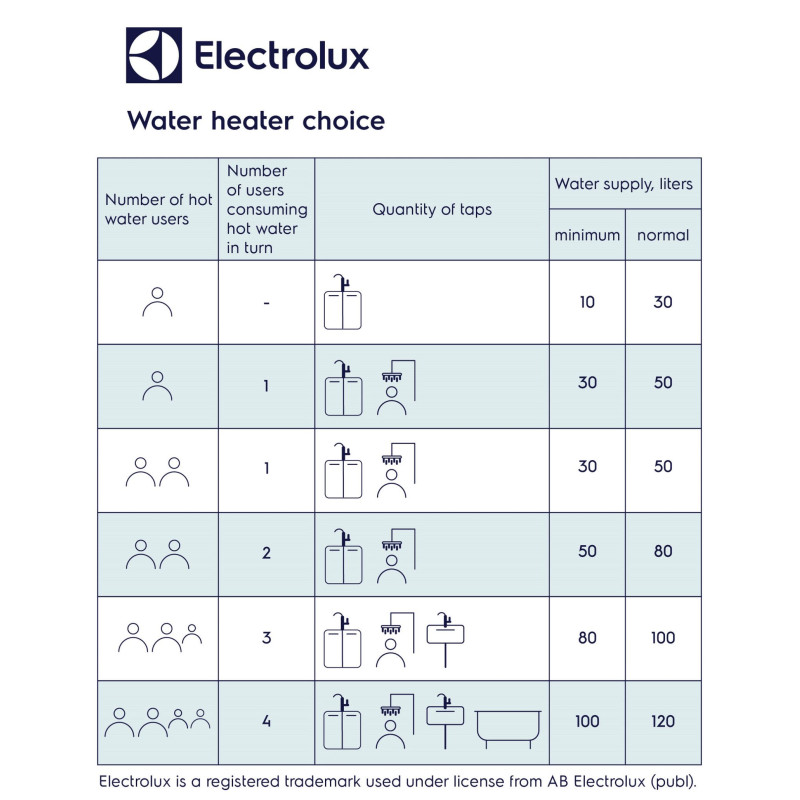 Бойлер Electrolux EWH 80 MXM WiFi EEC