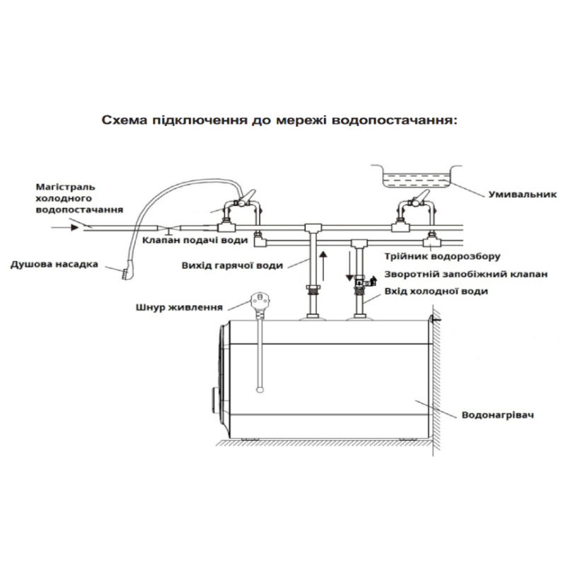 Бойлер Willer PU10RF Cubus