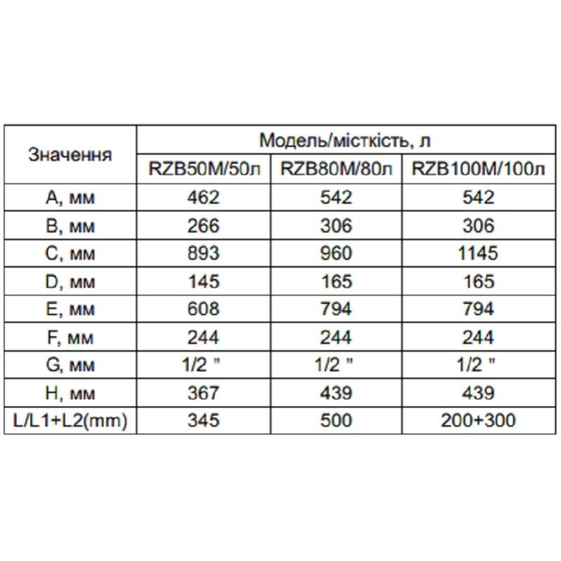 Бойлер Ocean FLAT BASIC RZB50M ET+DT