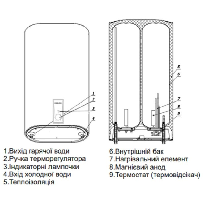 Бойлер Ocean FLAT BASIC RZB50M ET+DT