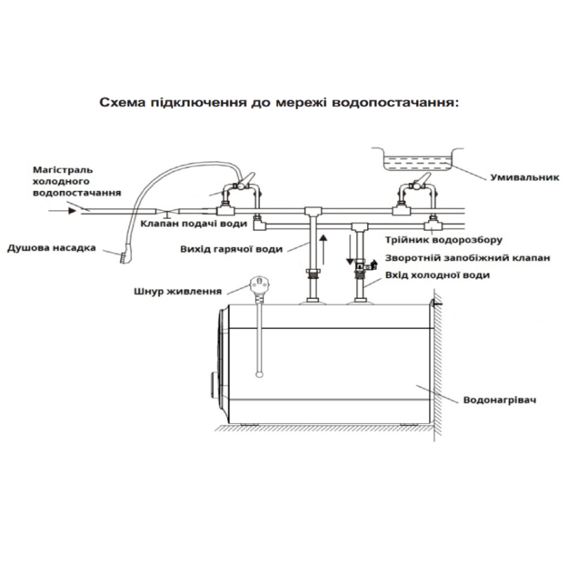 Бойлер WILLER PU07RF-Cubus