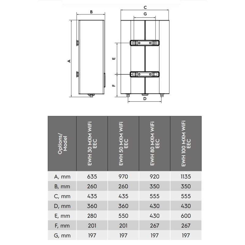 Бойлер Electrolux EWH 30 MXM WiFi EEC
