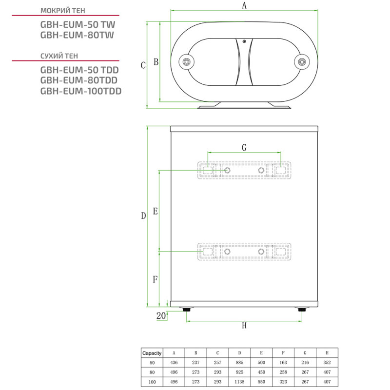 Бойлер Grunhelm GBH-EUM-80TDD