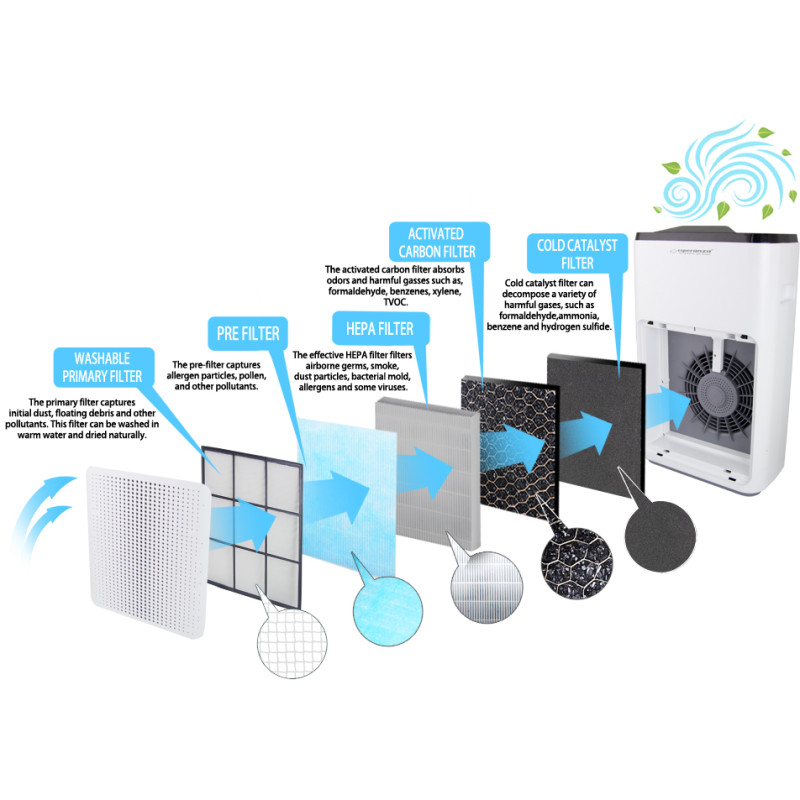 Очисник повітря Esperanza EHP004