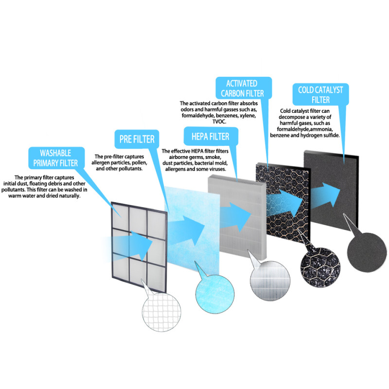Очисник повітря Esperanza EHP004