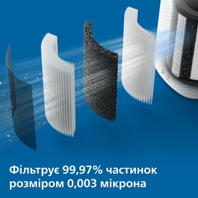 Очисник повітря Philips AC3737/10