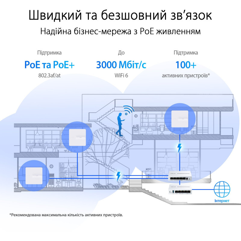 Точка доступу ASUS ExpertWiFi EBA63 (90IG0880-MO3C00)