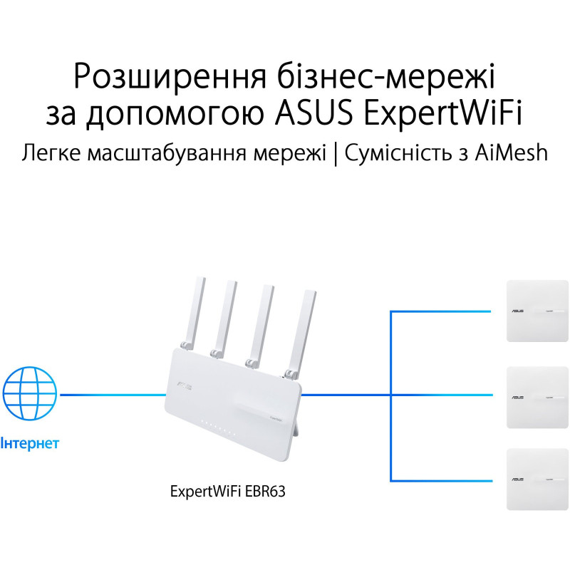 Точка доступу ASUS ExpertWiFi EBA63 (90IG0880-MO3C00)