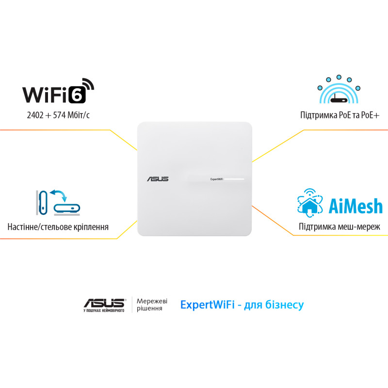 Точка доступу ASUS ExpertWiFi EBA63 (90IG0880-MO3C00)