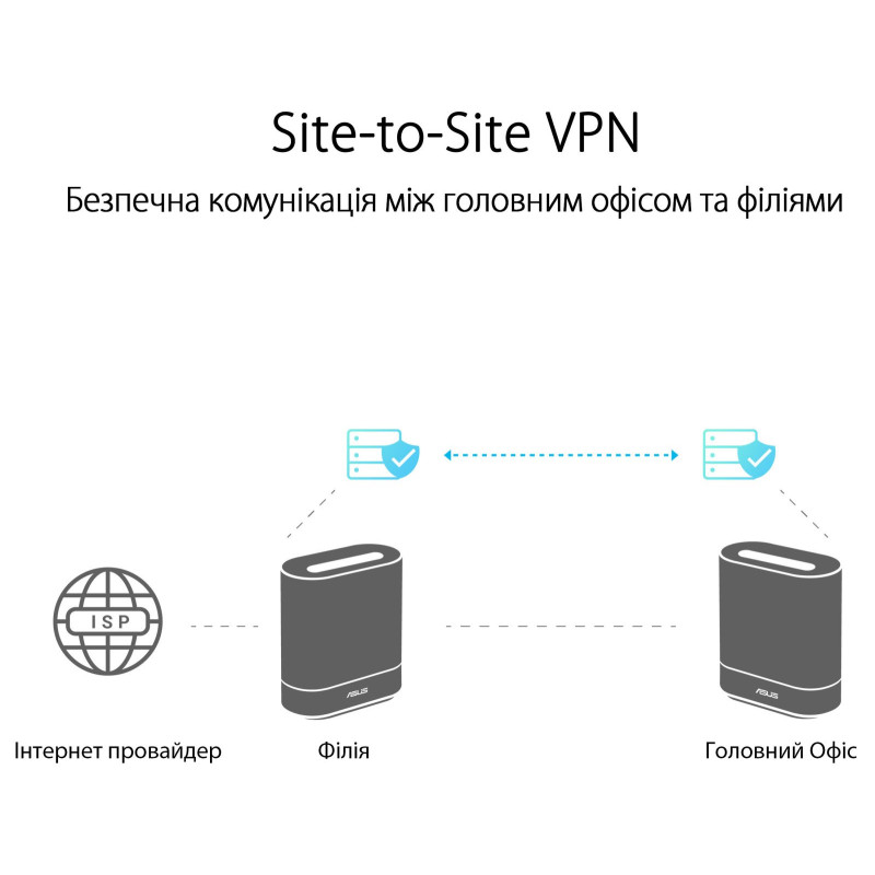 Роутер ASUS ExpertWiFi EBM68 2PK білий (90IG07V0-MO3A40)