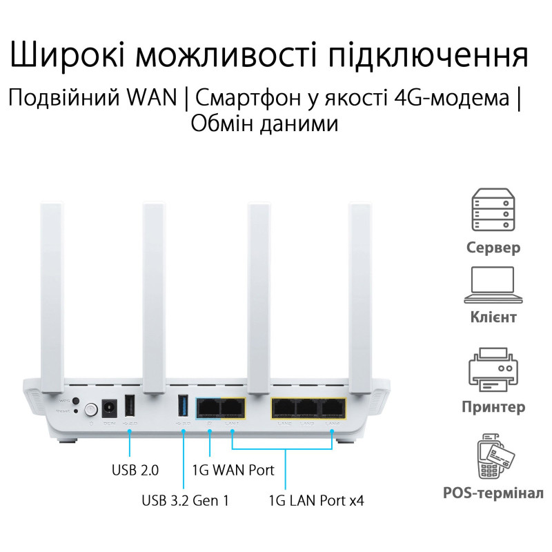 Маршрутизатор ASUS ExpertWIFI EBR63 (90IG0870-MO3C00)