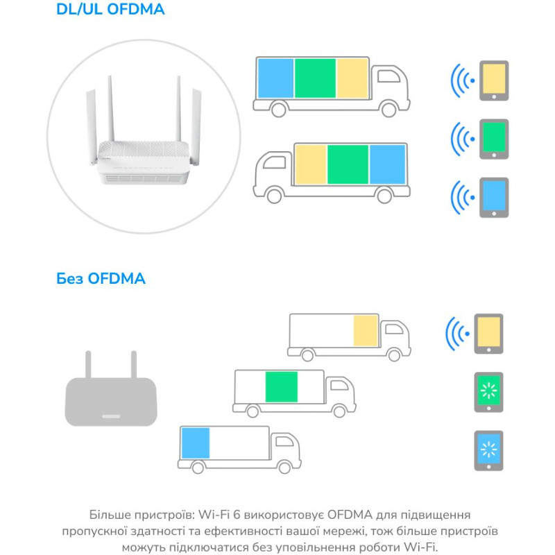 Маршрутизатор Cudy WR3000H