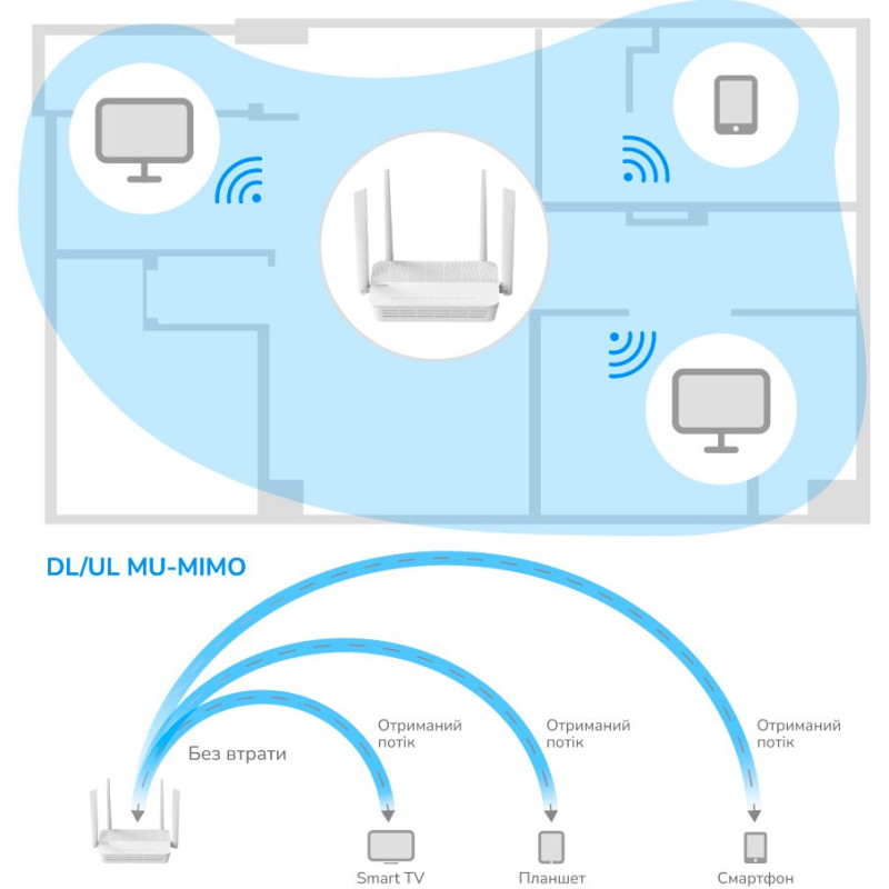 Маршрутизатор Cudy WR3000H