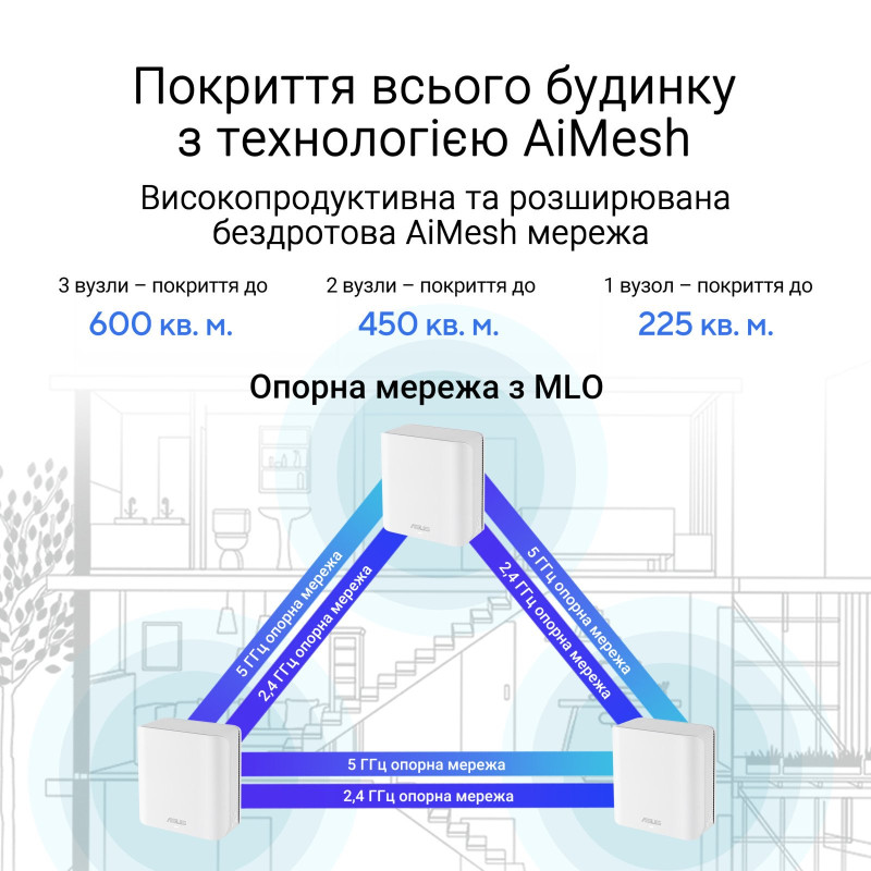 Wi-Fi Mesh система Asus ZenWiFi BD4 2pk White (90IG0960-MO3C20)