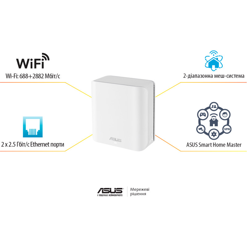 Wi-Fi Mesh система Asus ZenWiFi BD4 2pk White (90IG0960-MO3C20)