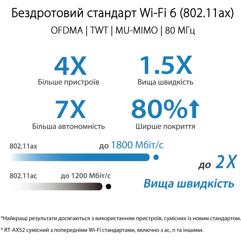 Wi-Fi Роутер ASUS RT-AX52