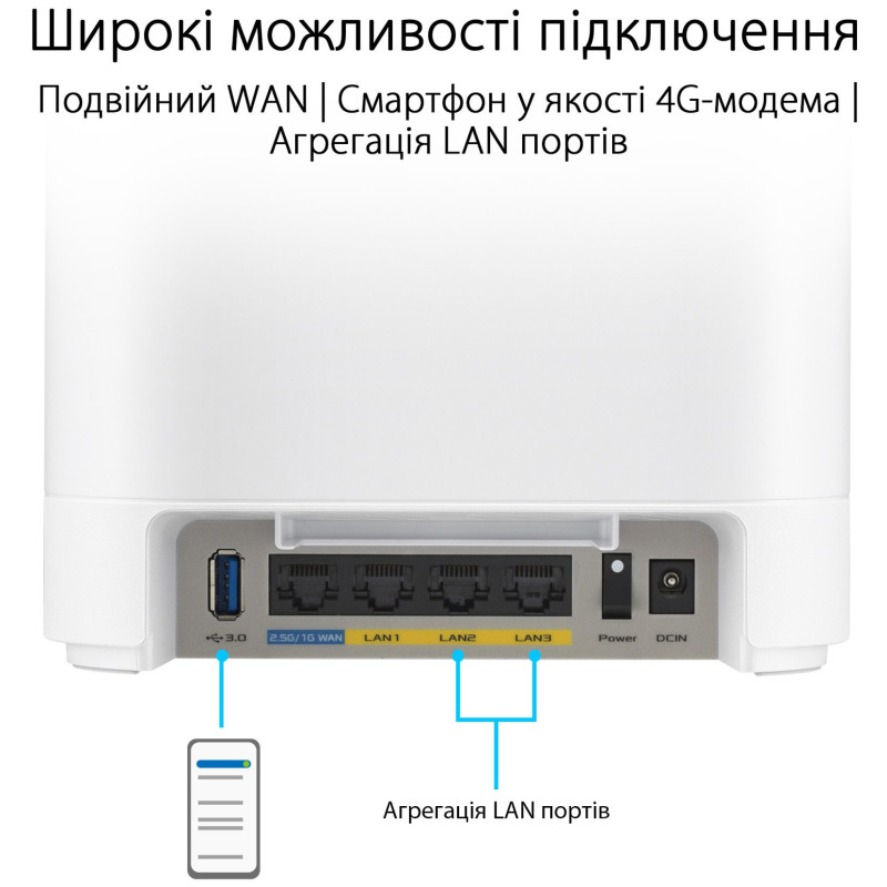 Роутер Asus ExpertWiFi EBM68 1pk White (90IG07V0-MO3A60)
