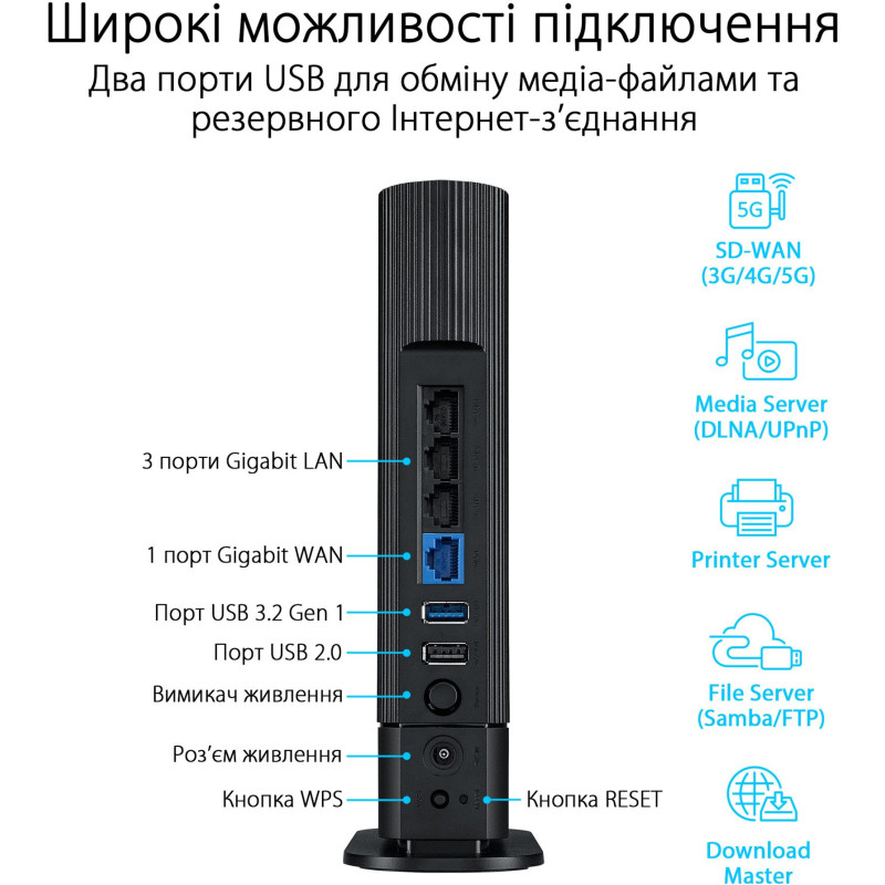 Маршрутизатор ASUS RT-AX59U AX4200 (90IG07Z0-MO3C00)