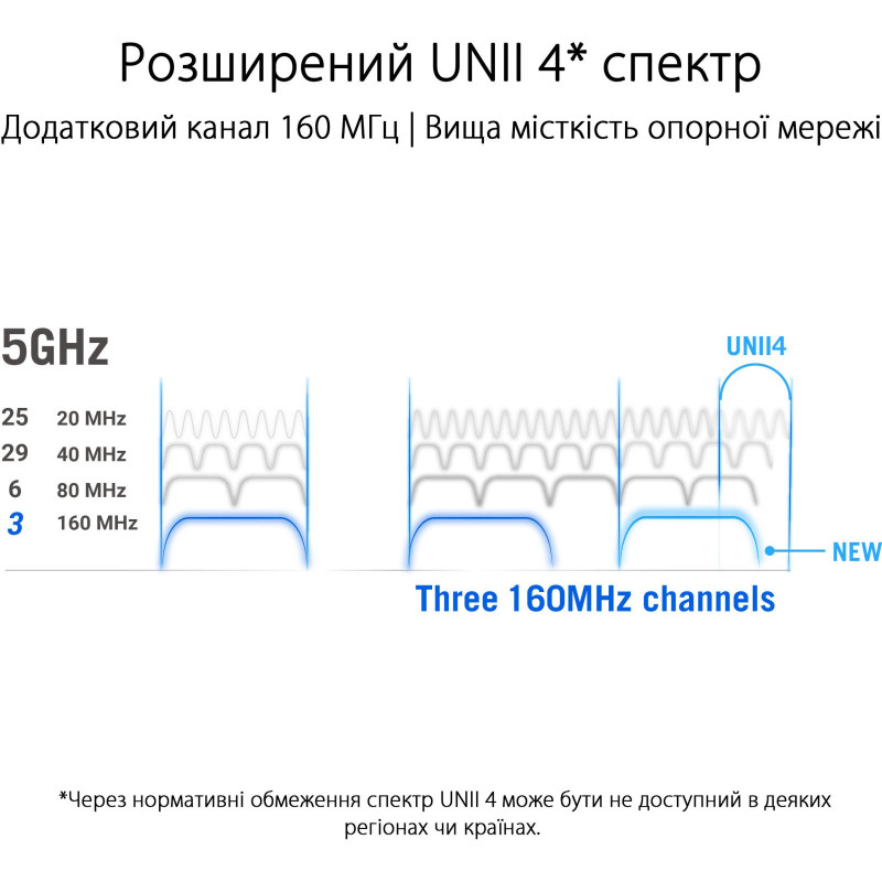 Роутер ASUS ROG Rapture GT6 AX10000 2Pcs Black 802.11ax (90IG07F0-MU9A20)