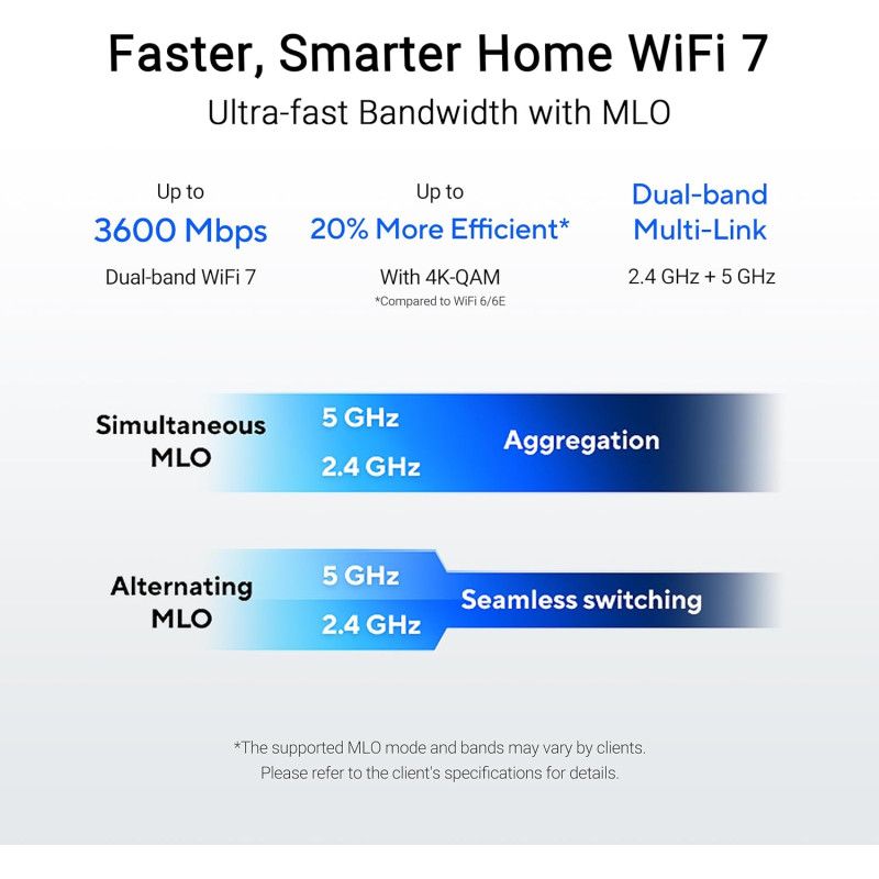Маршрутизатор ASUS RT-BE55 (90IG0A80-MO3C00)