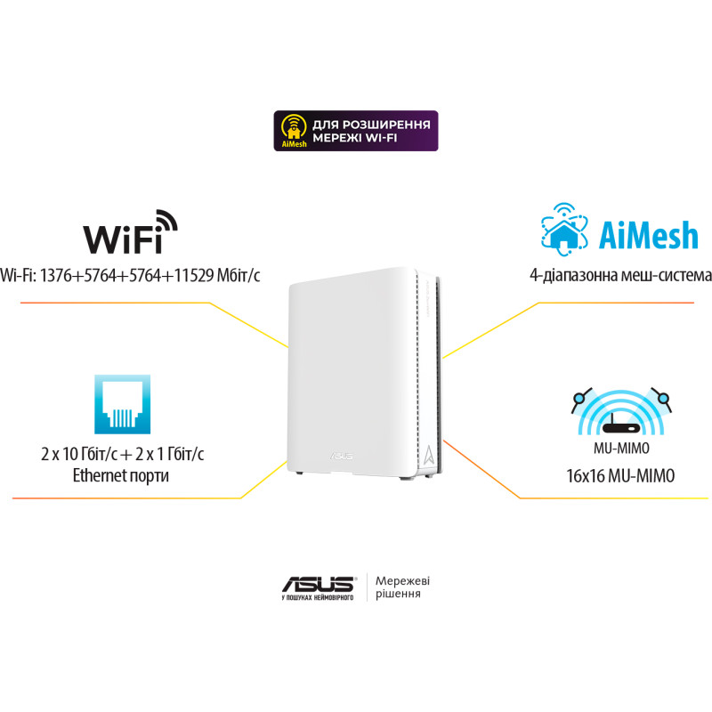 WiFi система  ASUS ZenWiFi BQ16 3PK (90IG08K0-MO3N4V)