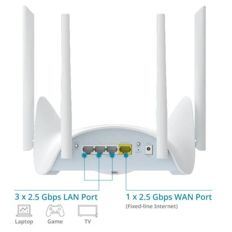 Маршрутизатор D-Link R36