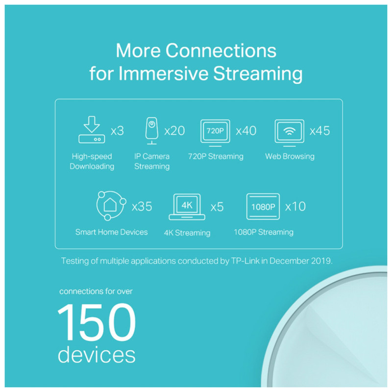 Точка доступу Wi-Fi TP-Link DECO X20 2PK (DECO-X20-2-PACK)