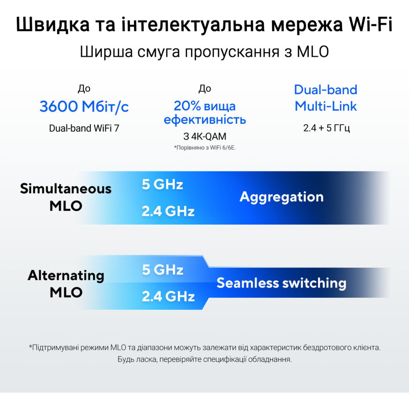Маршрутизатор ASUS RT-BE3600E (90IG09U0-MO3S10)