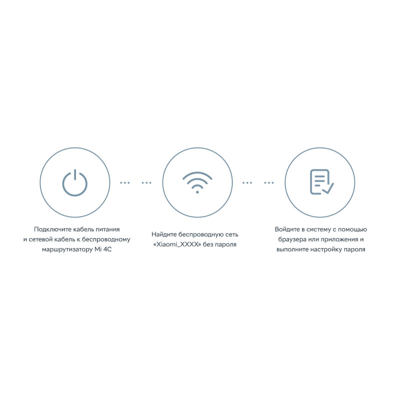 Маршрутизатор Wi-Fi Xiaomi Mi WiFi Router 4C (DVB4231GL)