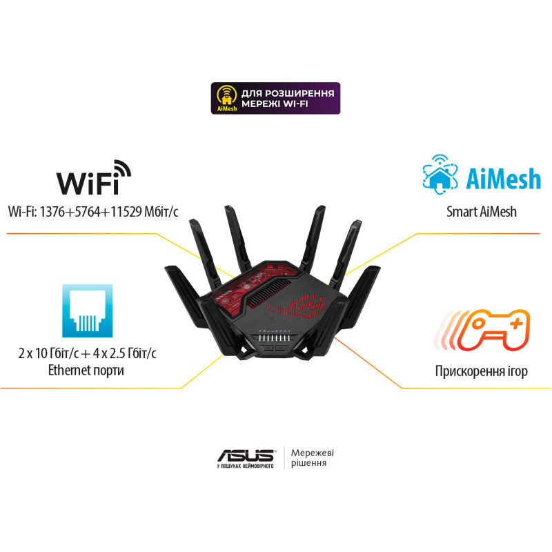 Бездротовий маршрутизатор Asus ROG Rapture GT-BE19000 (90IG0850-MO9A0V)