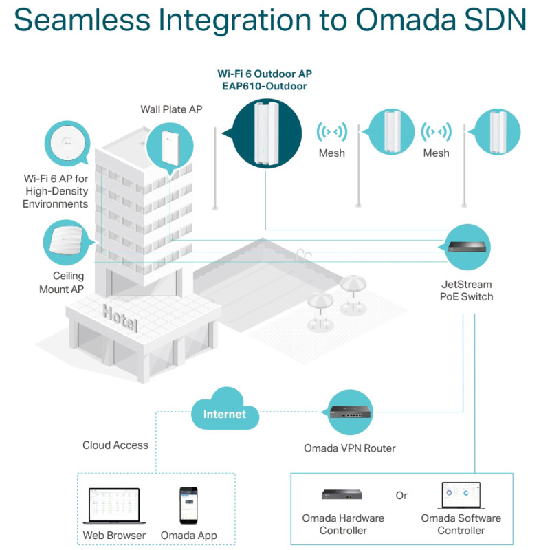 Точка доступу Wi-Fi TP-Link EAP610-OUTDOOR
