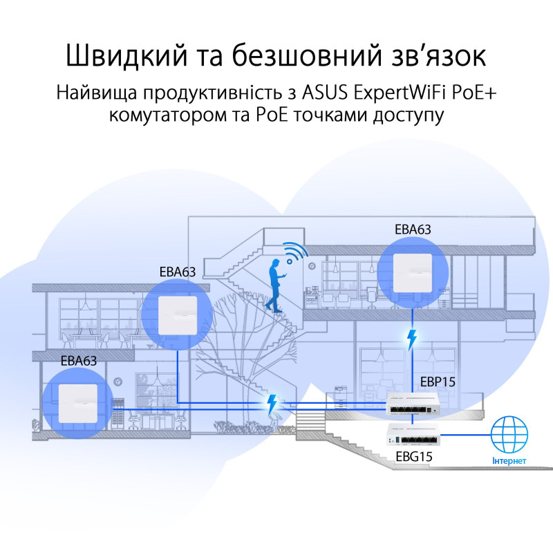 Маршрутизатор ASUS ExpertWiFi EBG15 (90IG08E0-MO3B00)