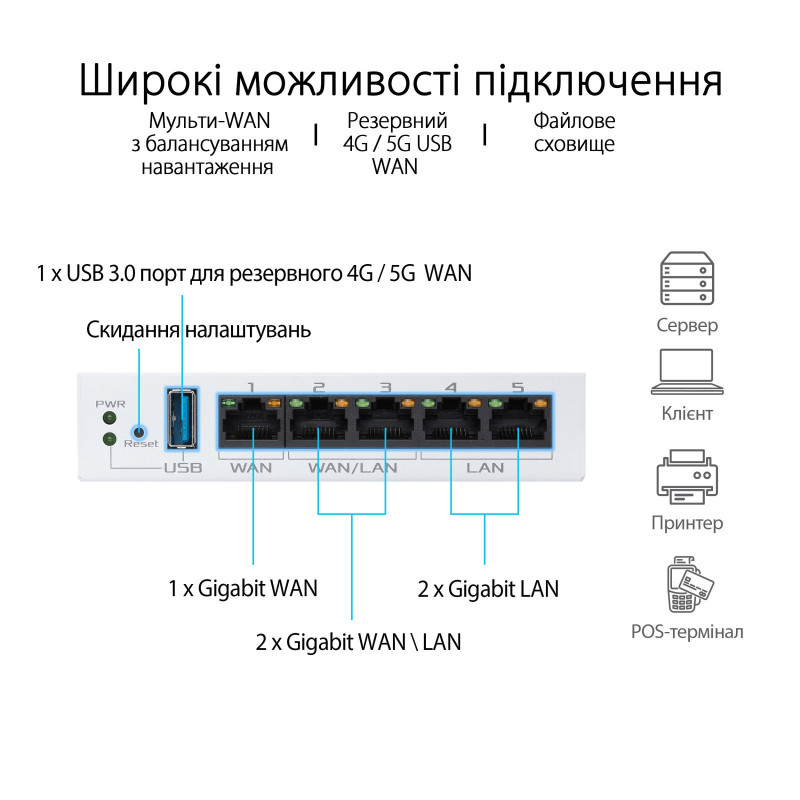 Маршрутизатор ASUS ExpertWiFi EBG15 (90IG08E0-MO3B00)