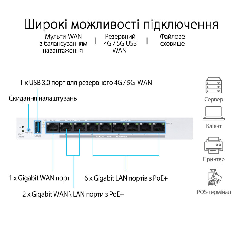 Маршрутизатор ASUS ExpertWiFi EBG19P (90IG08C0-MO3B00)
