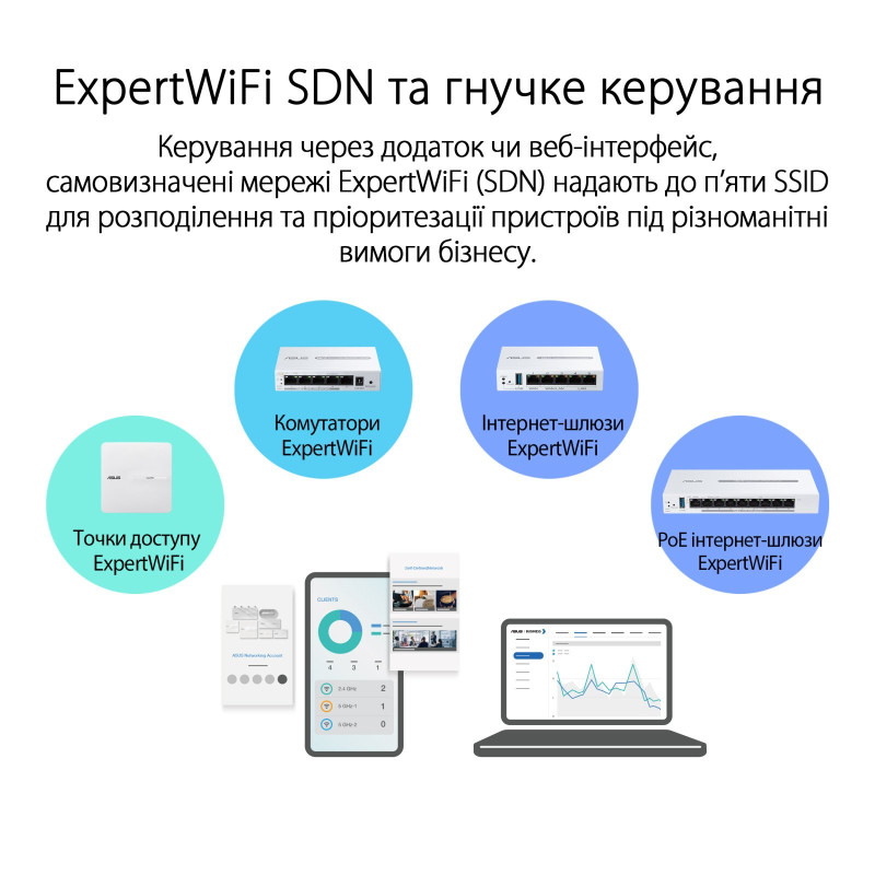 Маршрутизатор ASUS ExpertWiFi EBG19P (90IG08C0-MO3B00)