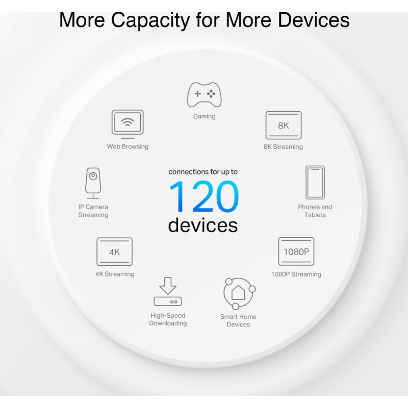 Mesh система TP-LINK Deco PX10 2-PACK