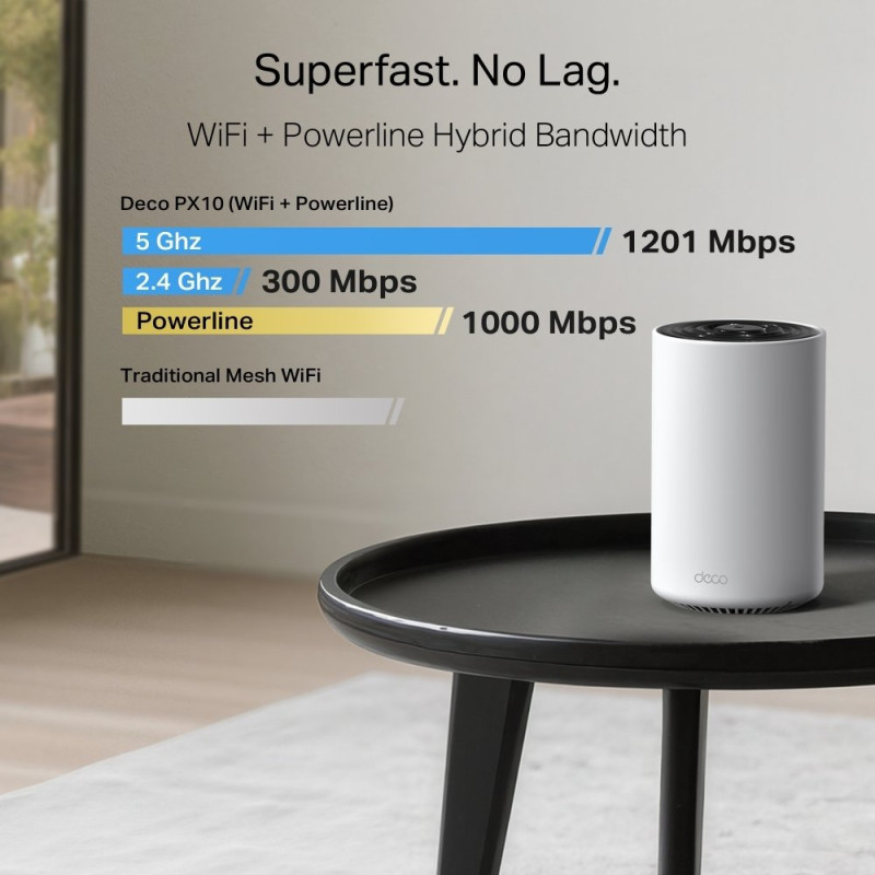 Mesh система TP-LINK Deco PX10 3-PACK