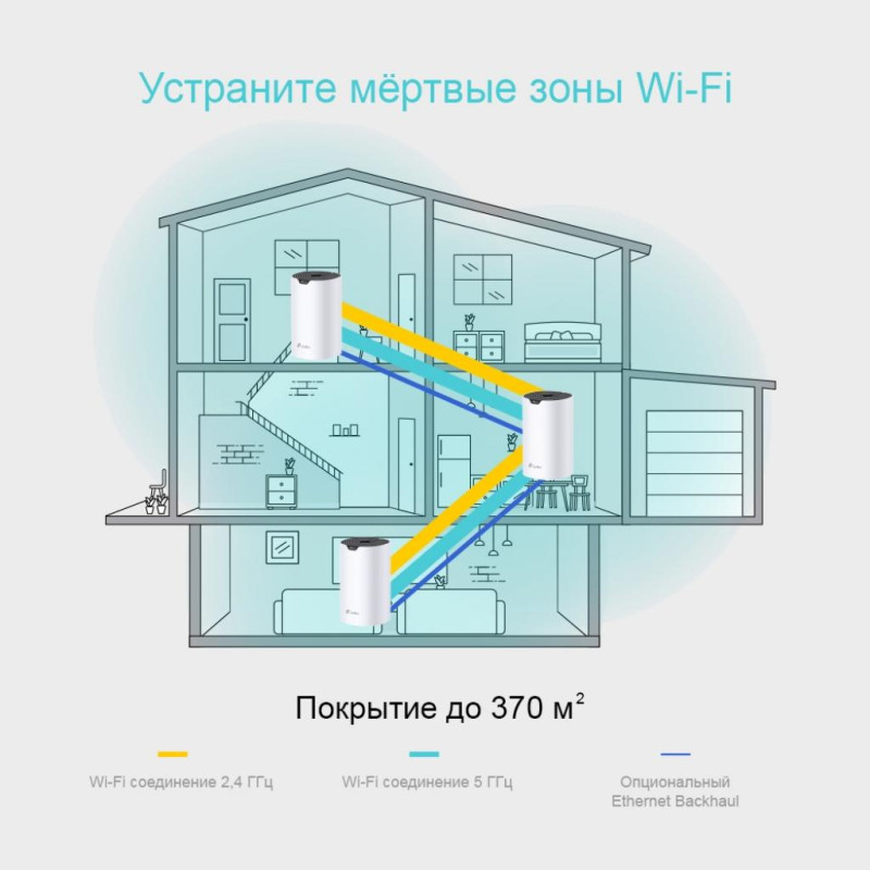 Точка доступу Wi-Fi TP-Link DECO S4 3 шт