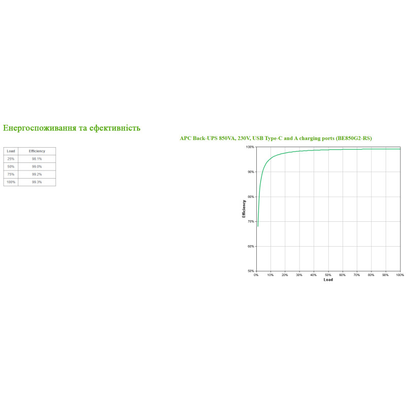 ДБЖ APC BE850G2-GR