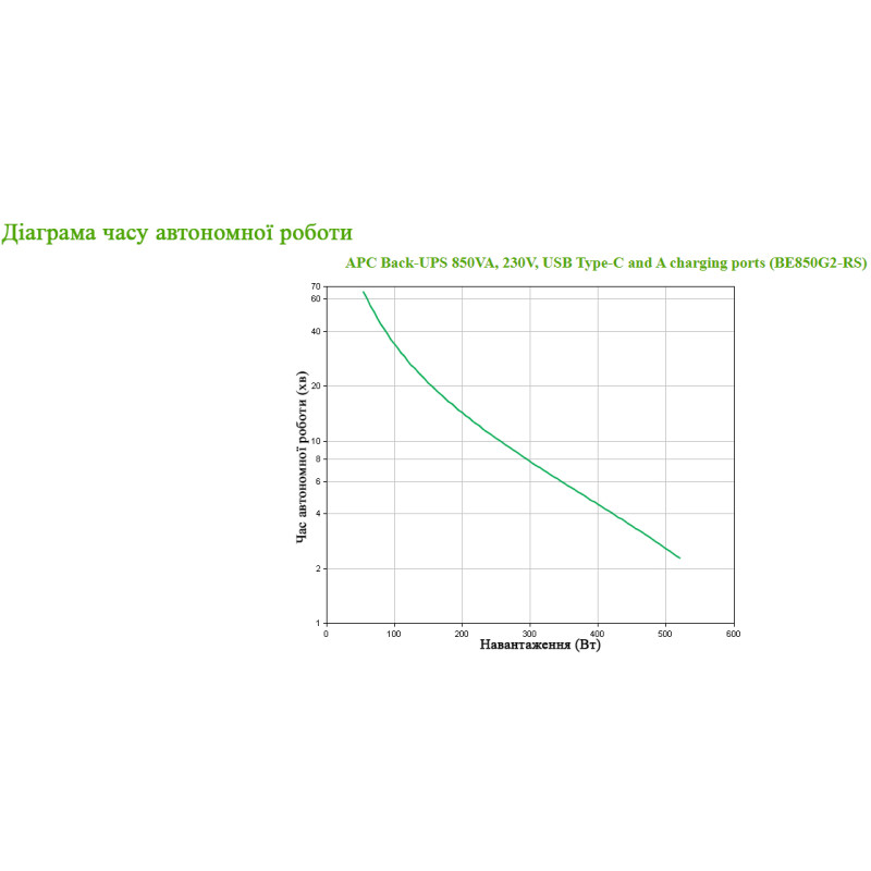 ДБЖ APC BE850G2-GR