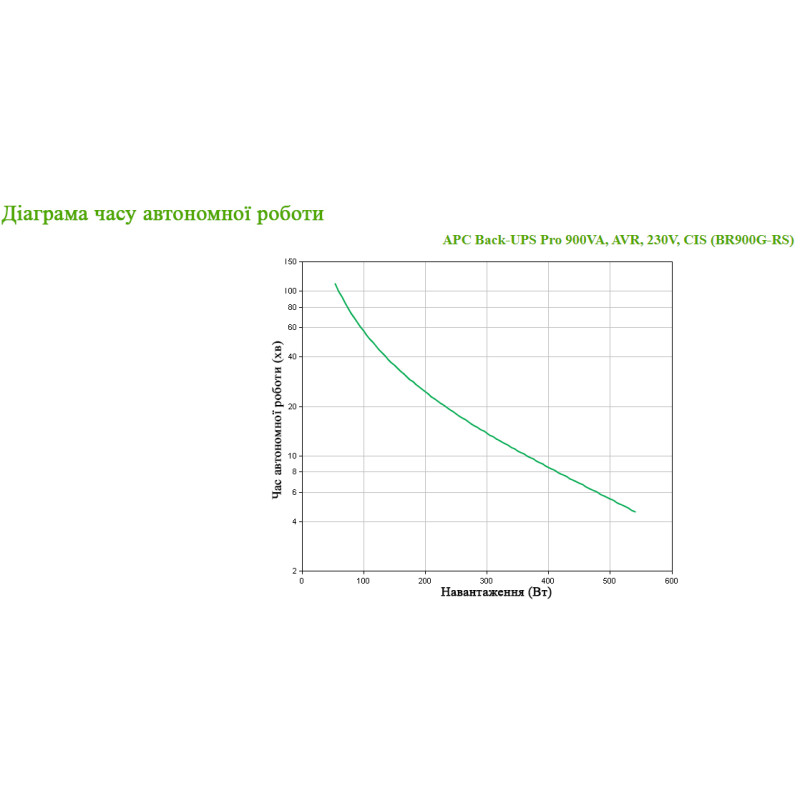 ИБП APC Back-UPS Pro 900VA (BR900G-GR)