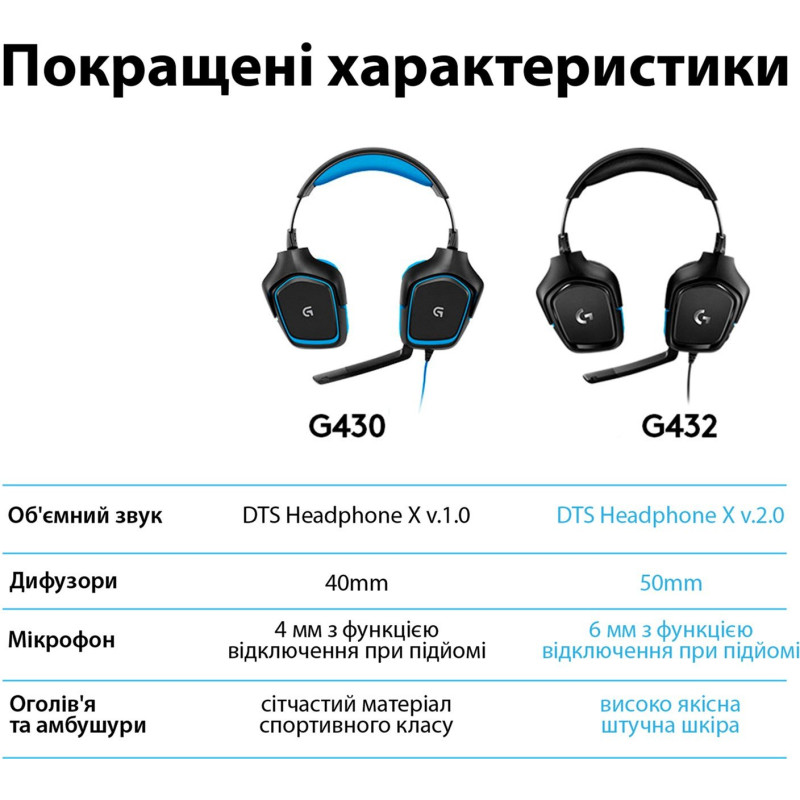 Наушники Logitech G432 7.1 Surround Sound Wired Gaming Headset (981-000770)