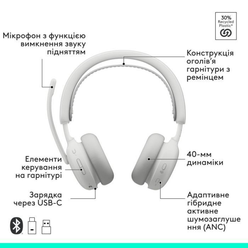 Навушники Logitech Zone Wireless 2 ES for Business Off-White TEAMS version with receiver (981-001520)