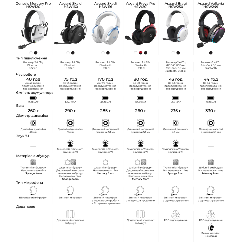 Навушники GamePro Asgard Skald Black (HSW160B)