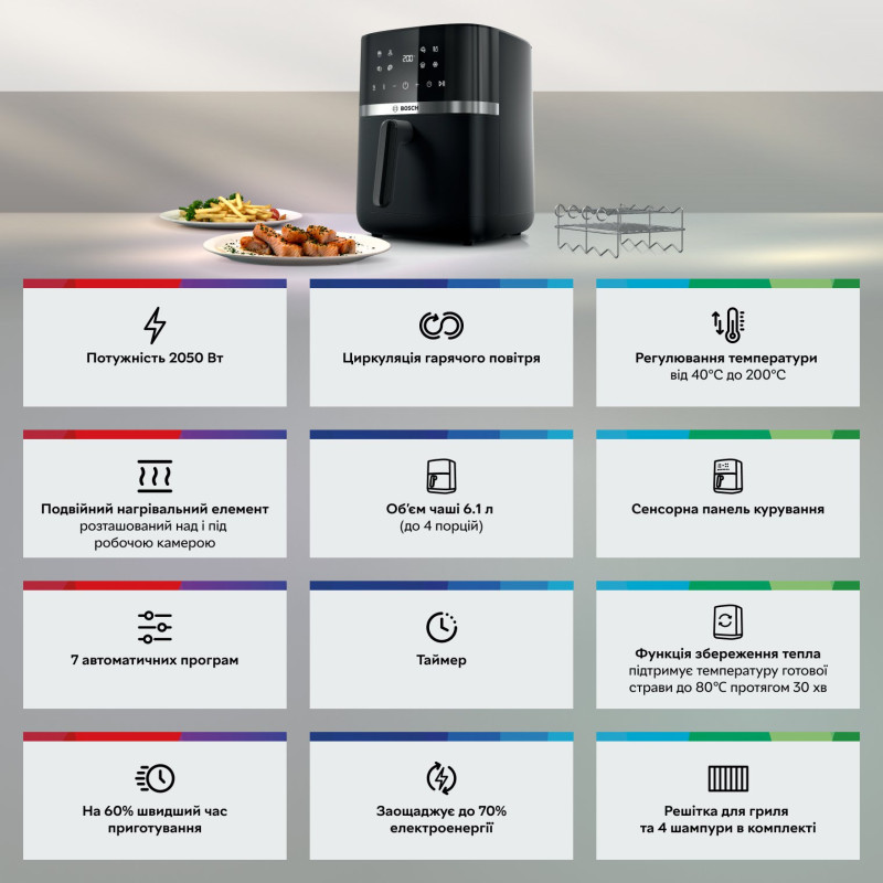 Мультипіч Bosch MAF462B1