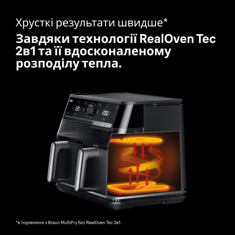 Мультипіч BRAUN TD 5053 IBK