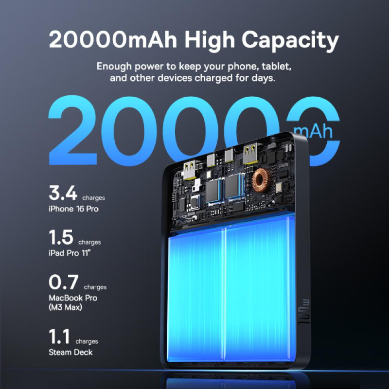 УМБ Baseus Blade H1 Lite 20000mAh 100W Black (P10021604123-00)