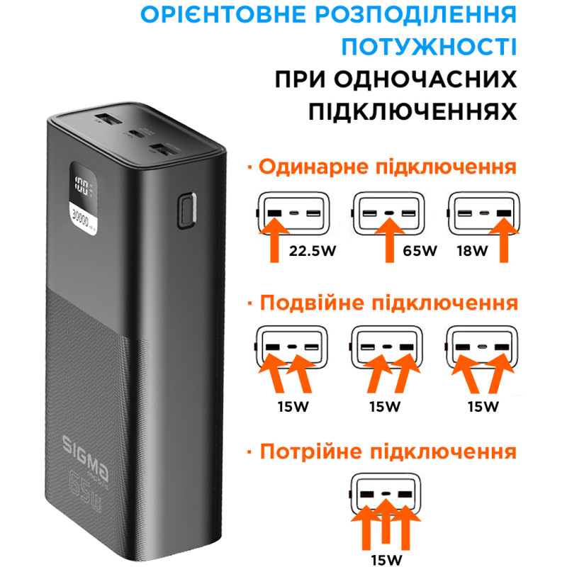УМБ Sigma X-power SI30A6QLX 30000mAh PD 65W black