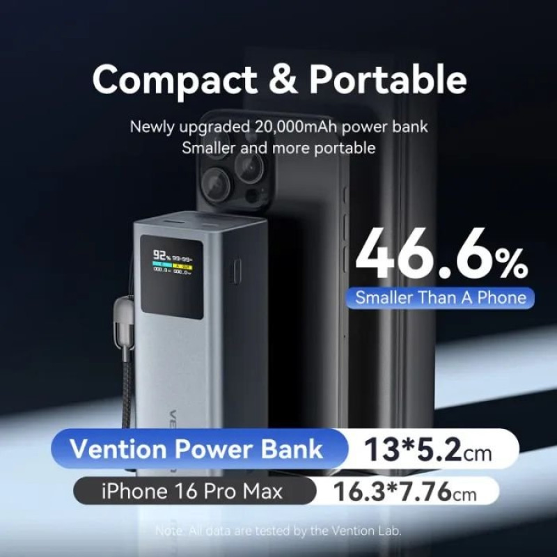 УМБ Vention 20000 mAh 100W Gray TFT Display Type (FKCH0)