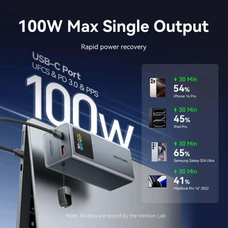 УМБ Vention 20000 mAh 100W Gray TFT Display Type (FKCH0)